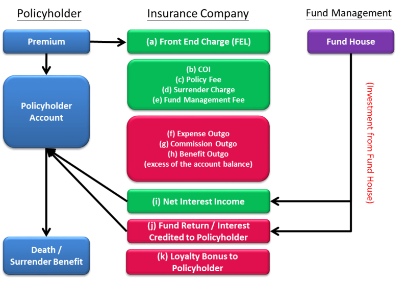 IFRS 4 - Basic Concepts - Kelvin Peihong Li