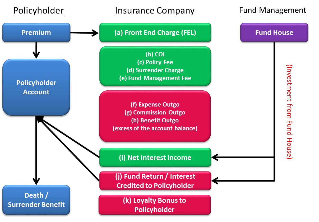 IFRS 4 - Basic Concepts - Kelvin Peihong Li